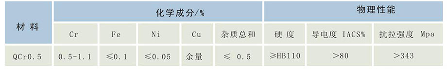 鉻青銅氣缸化學(xué)成分(fēn)和物(wù)理(lǐ)性能(néng)