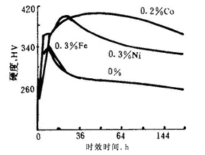 表帶觸指材料國(guó)産(chǎn)铍銅與進口铍銅組織的差别