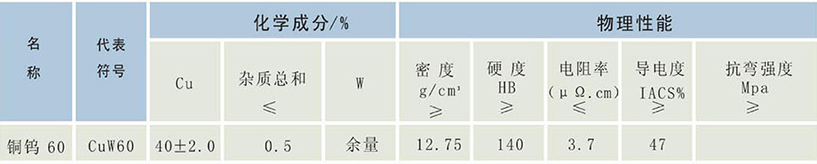 化學(xué)成分(fēn)和物(wù)理(lǐ)性能(néng)